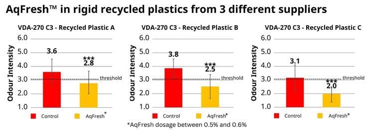 AqFresh in 3 different recycled plastics