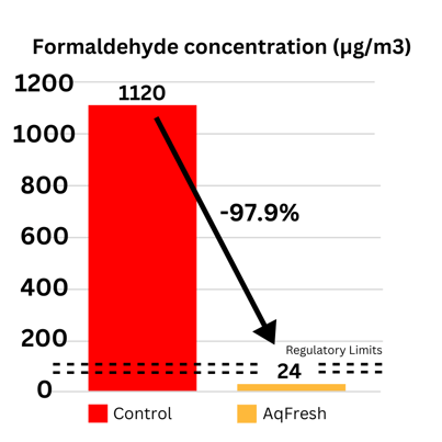 VOC pollutants in car interiors - image 7ab