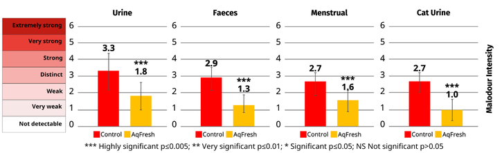 UMFC chart