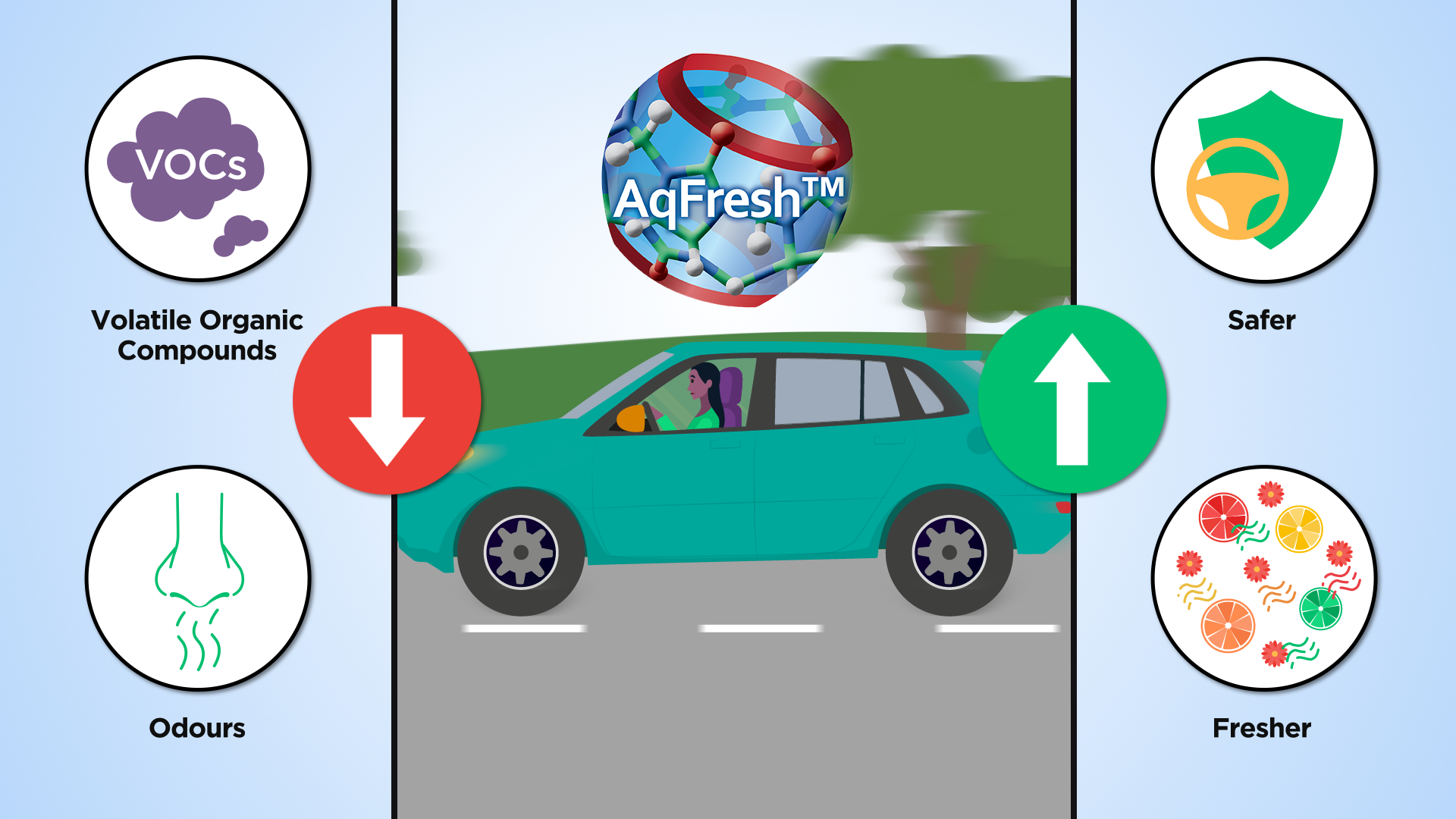 VOC pollutants in car interiors - image 8